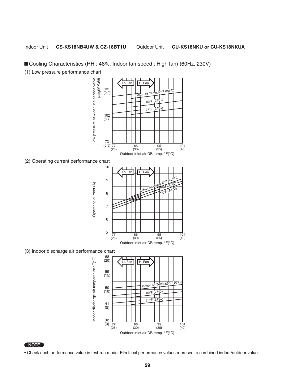 Panasonic KS12NB41A User Manual | Page 29 / 69