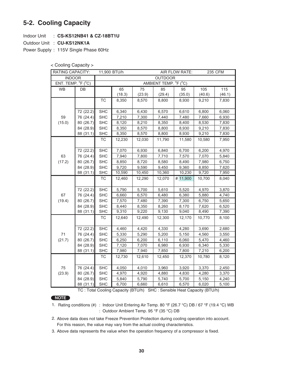 2. cooling, Capacity, 2. cooling capacity | Panasonic KS12NB41A User Manual | Page 30 / 69