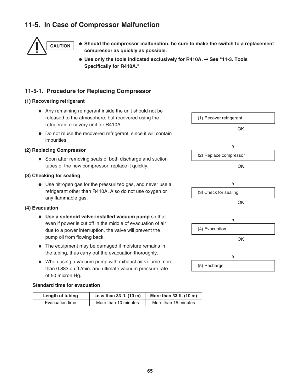 5. in case of compressor malfunction | Panasonic KS12NB41A User Manual | Page 65 / 69