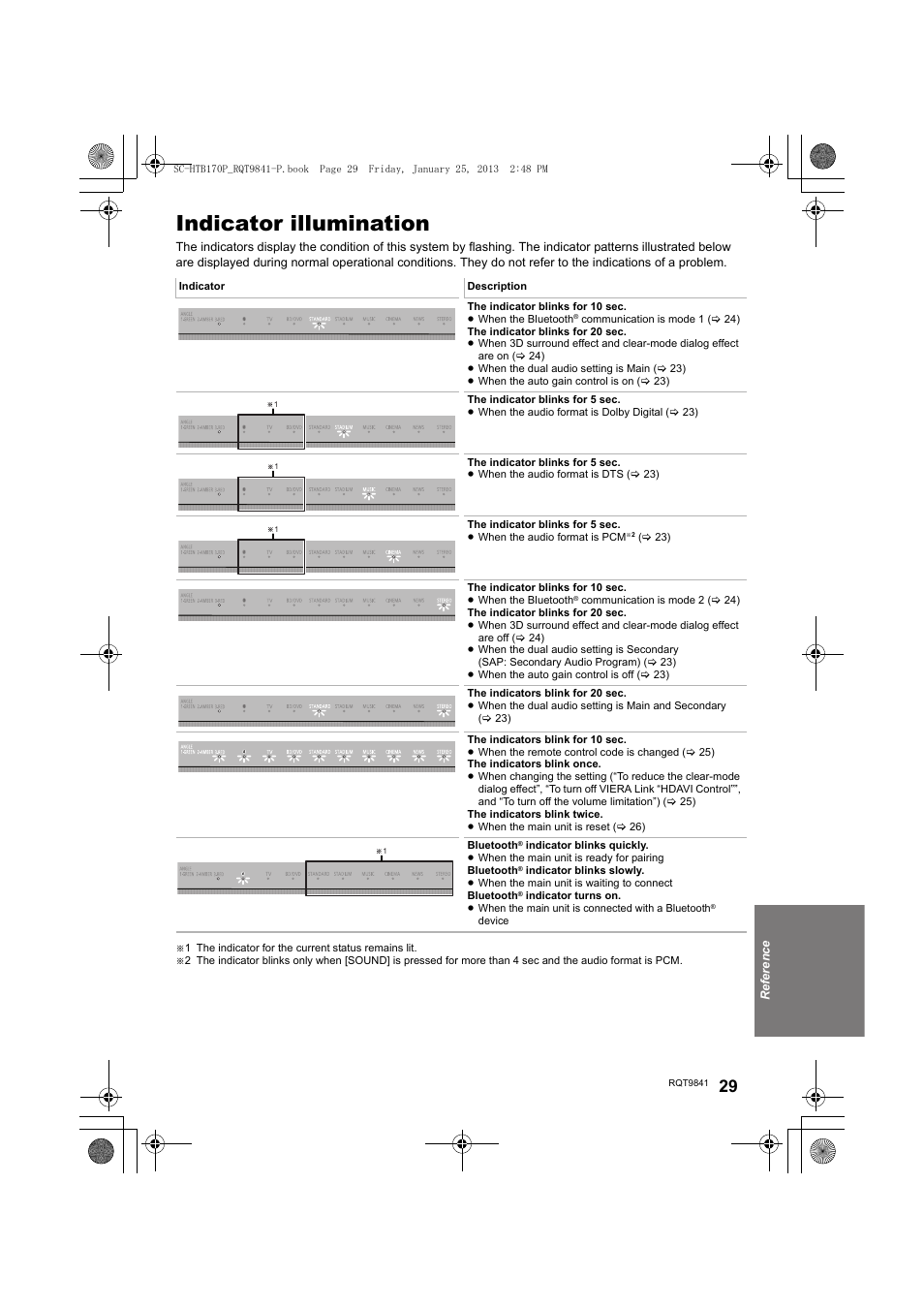 Indicator illumination | Panasonic SC-HTB170 User Manual | Page 29 / 32