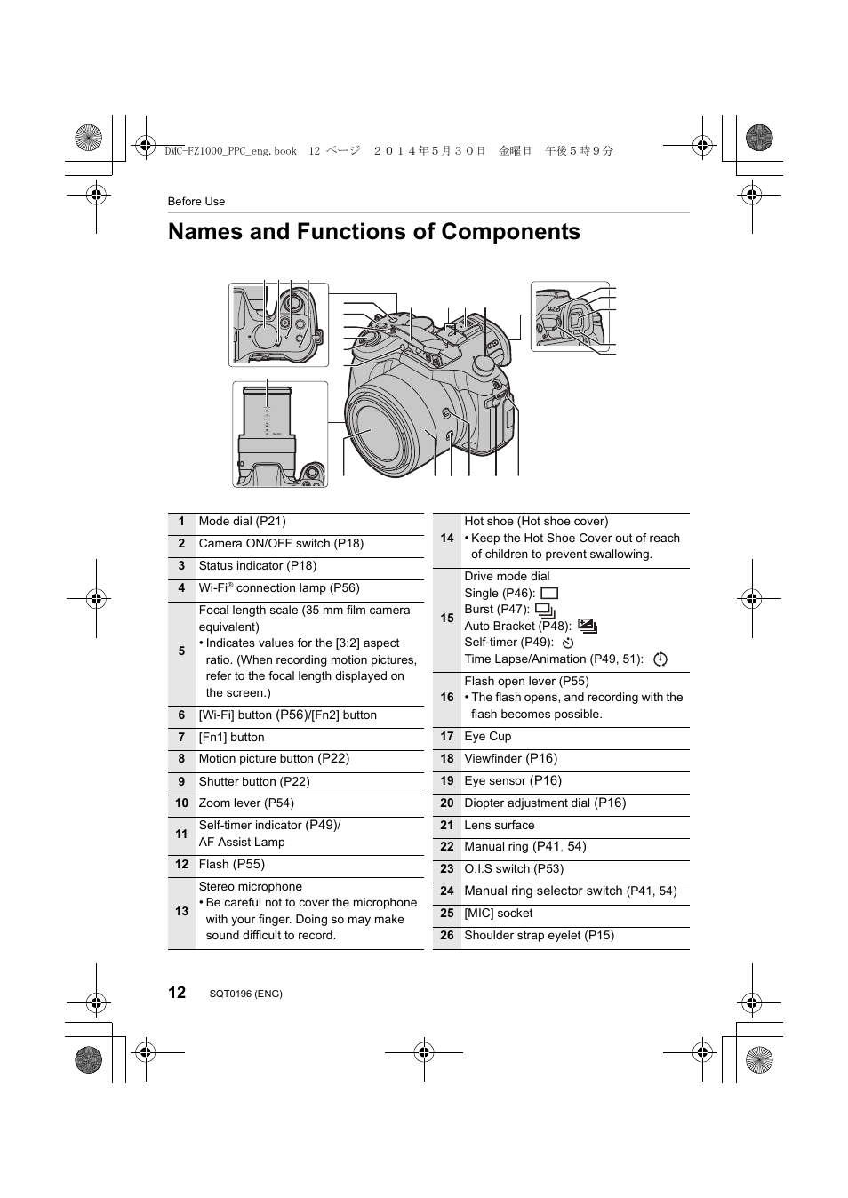 Names and functions of components | Panasonic DMC-FZ1000 User Manual | Page 12 / 96