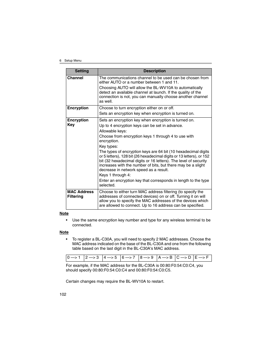 Panasonic BL-MS103A User Manual | Page 102 / 184