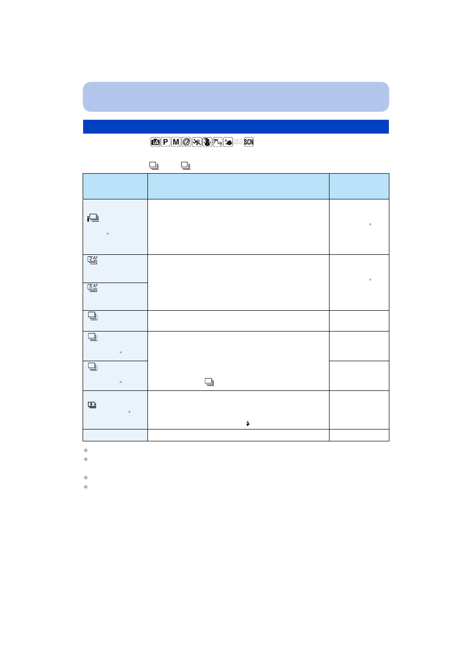 Burst, P111) | Panasonic DMC-TS5D User Manual | Page 111 / 277