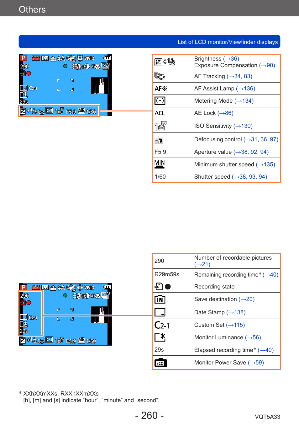 Others | Panasonic DMC-LF1W User Manual | Page 260 / 285