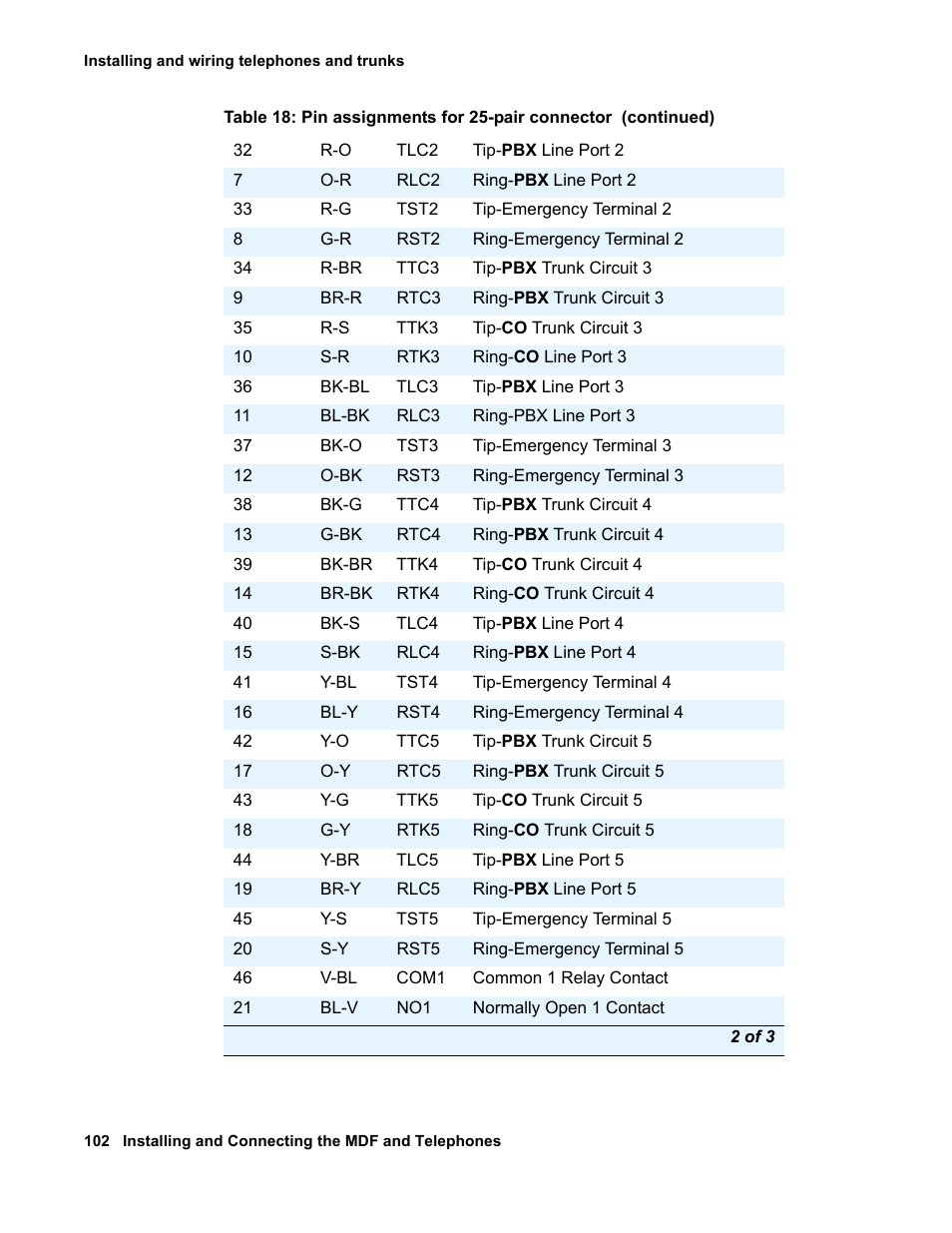 Avaya 03-300686 User Manual | Page 102 / 156