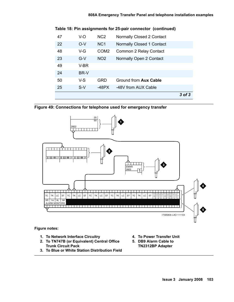 Figure 49: connections for, Telephone used for emergency transfer | Avaya 03-300686 User Manual | Page 103 / 156