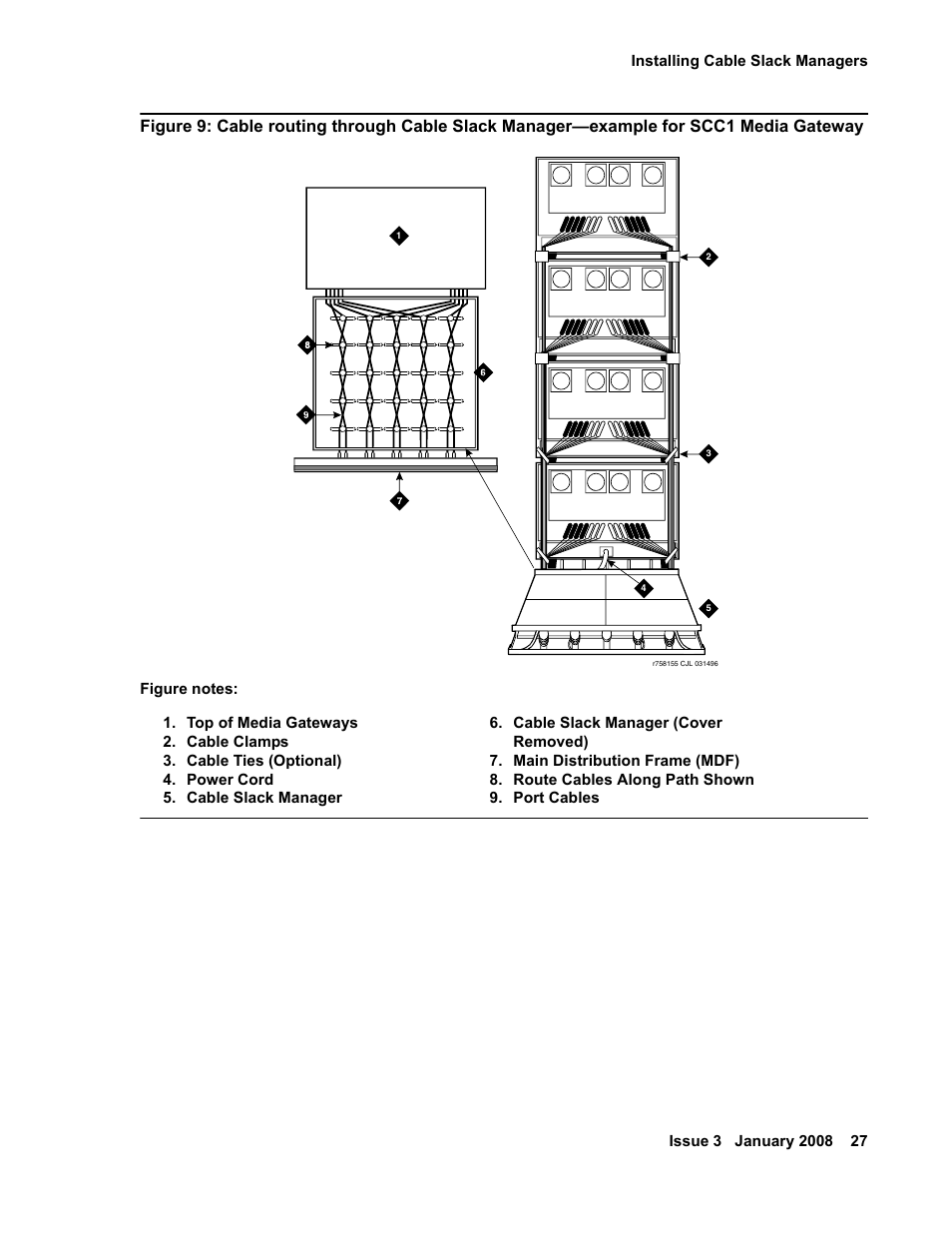 Figure 9: cable routing through, Cable slack manager—example for scc1 media gateway | Avaya 03-300686 User Manual | Page 27 / 156