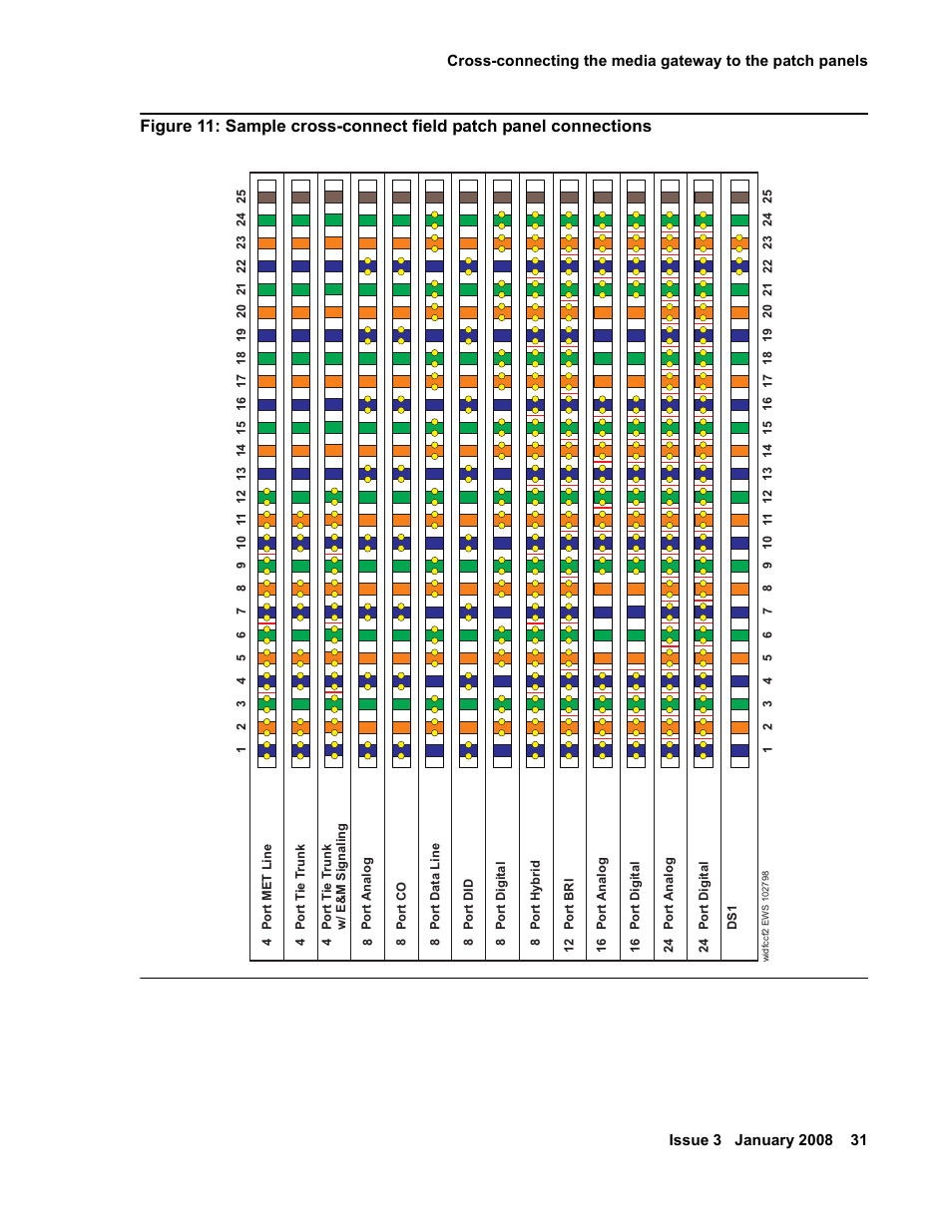 Figure 11: sample cross-connect field patch panel, Connections | Avaya 03-300686 User Manual | Page 31 / 156