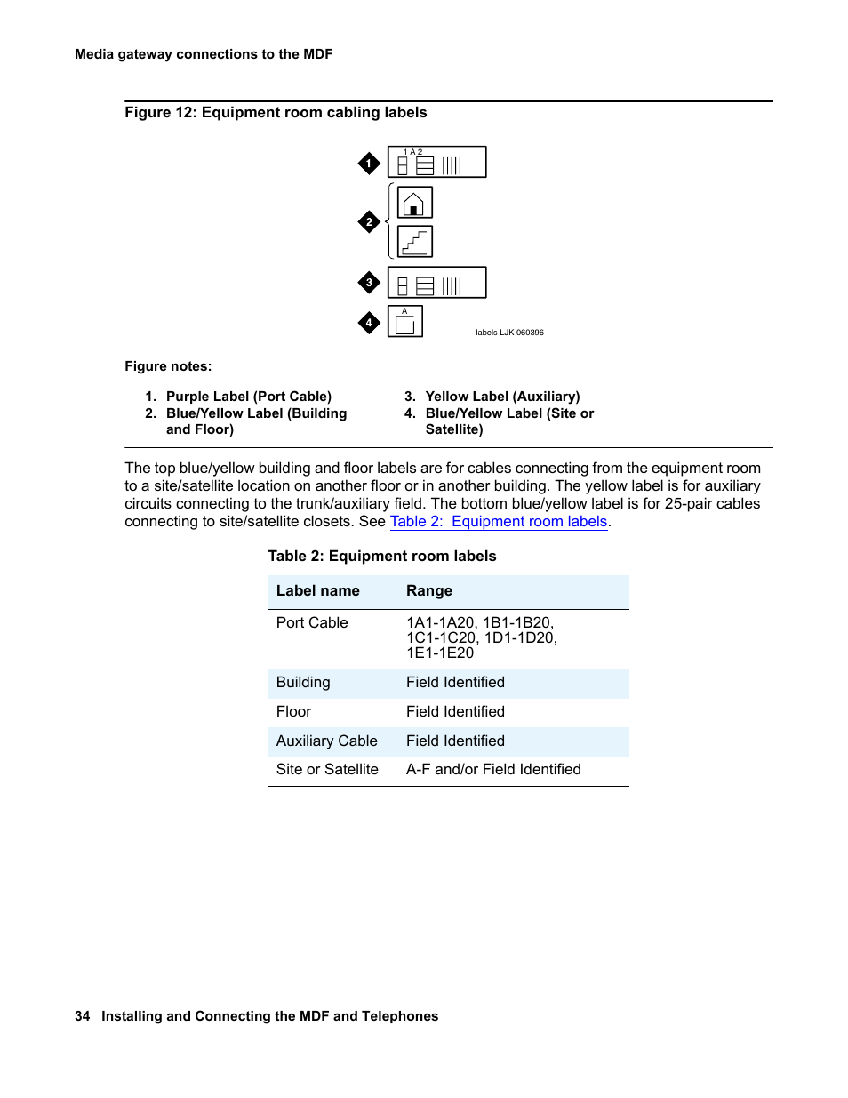 Own in, Figure 12: equipment room cabling labels | Avaya 03-300686 User Manual | Page 34 / 156
