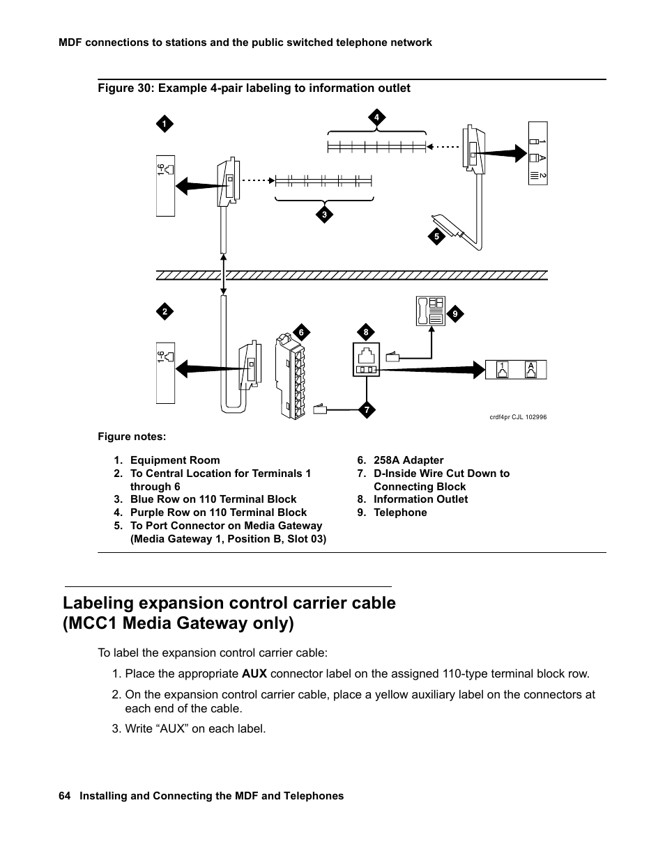 Labeling expansion control carrier cable, Mcc1 media gateway only) | Avaya 03-300686 User Manual | Page 64 / 156