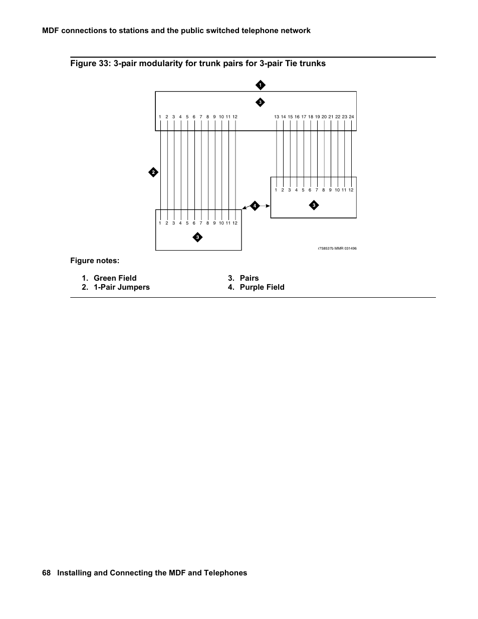 Figure 33: 3-pair, Modularity for trunk pairs for 3-pair tie trunks, Ks or in | Avaya 03-300686 User Manual | Page 68 / 156