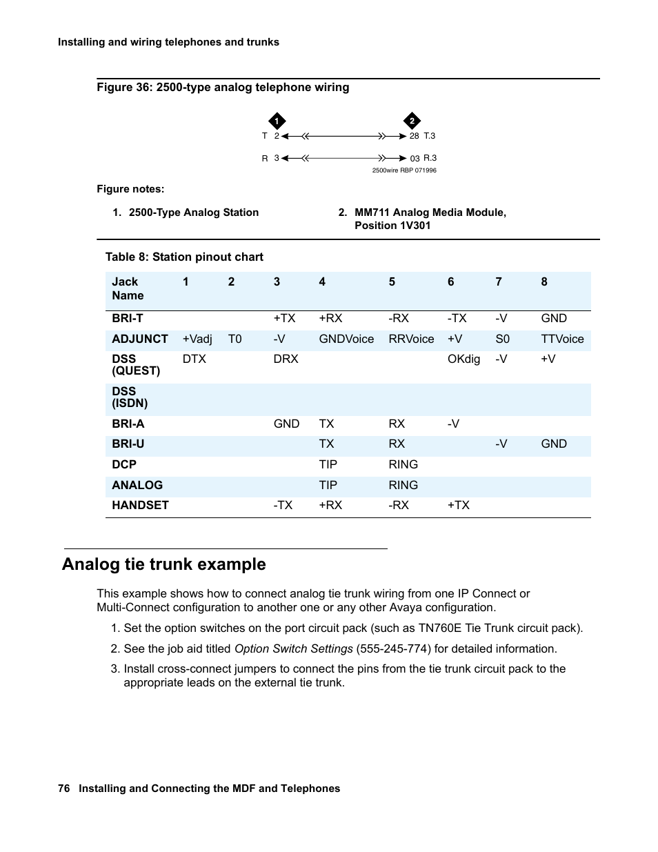 Analog tie trunk example, Figure 36: 2500-type analog telephone wiring, Table 8: station pinout chart | Avaya 03-300686 User Manual | Page 76 / 156