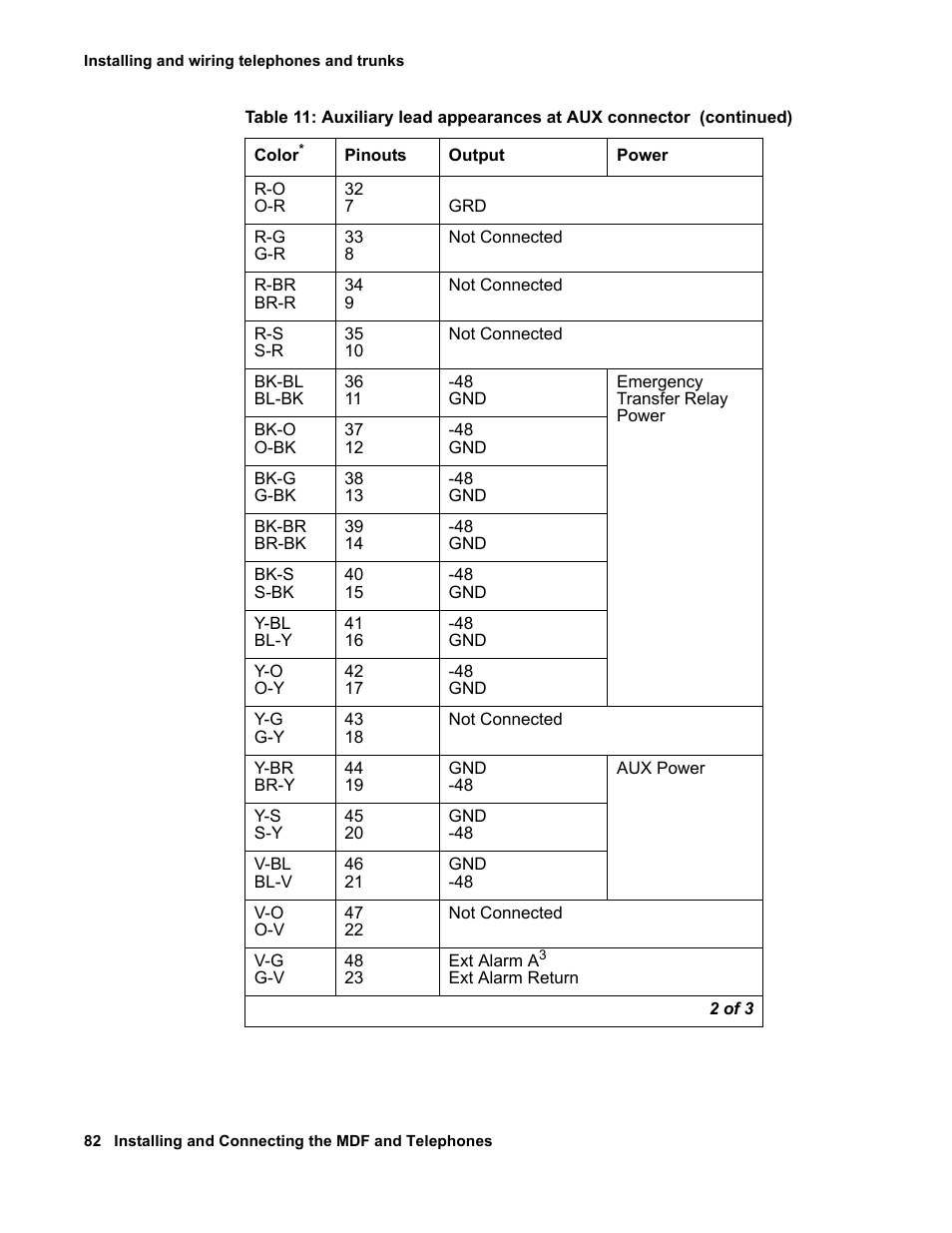 Avaya 03-300686 User Manual | Page 82 / 156