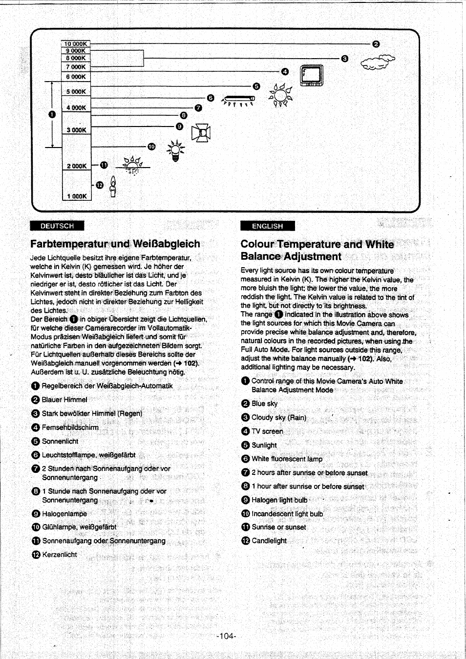 Farbtemperatur und weißabgleich, Colour temperature and white balance adjustment | Panasonic NVVX30EG User Manual | Page 104 / 164