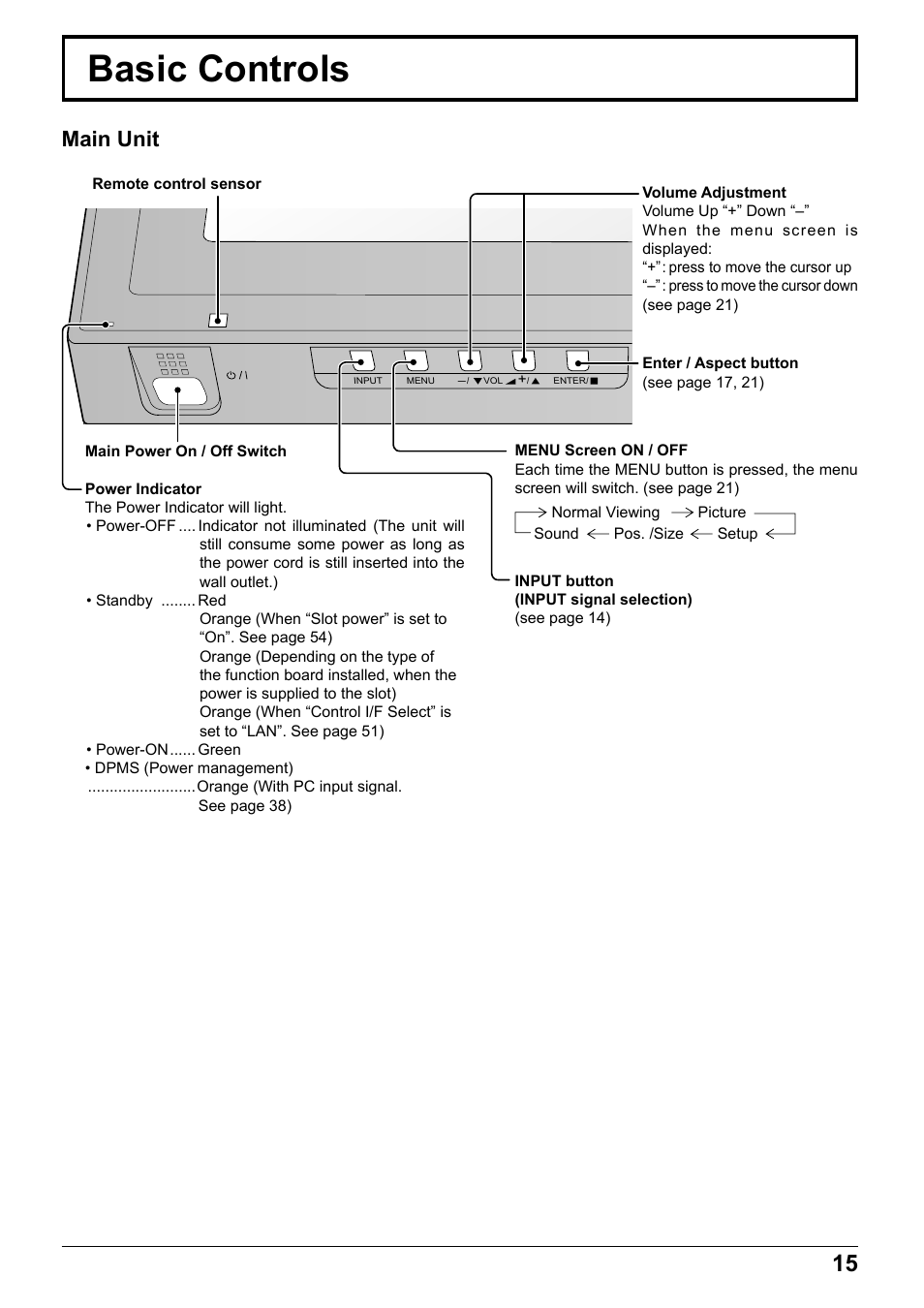 Basic controls, Main unit | Panasonic TH65PF12EK User Manual | Page 15 / 64