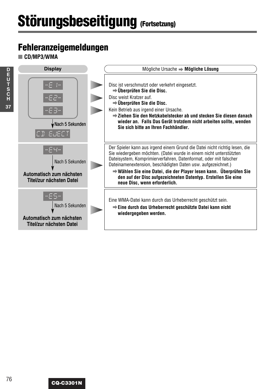 Störungsbeseitigung, Fehleranzeigemeldungen, Fortsetzung) | Panasonic CQC3301N User Manual | Page 38 / 42
