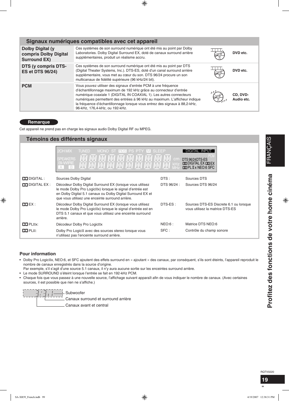 Profitez des fonctions de votre home cinéma, Français, Signaux numériques compatibles avec cet appareil | Témoins des différents signaux | Panasonic SAXR59 User Manual | Page 99 / 120