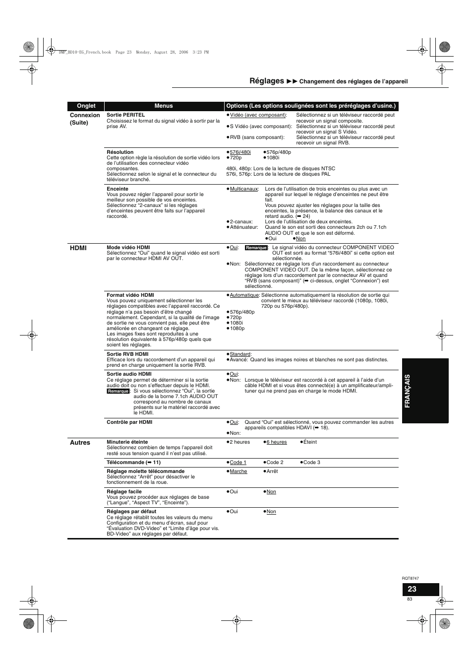 Réglages | Panasonic DMPBD10 User Manual | Page 83 / 96