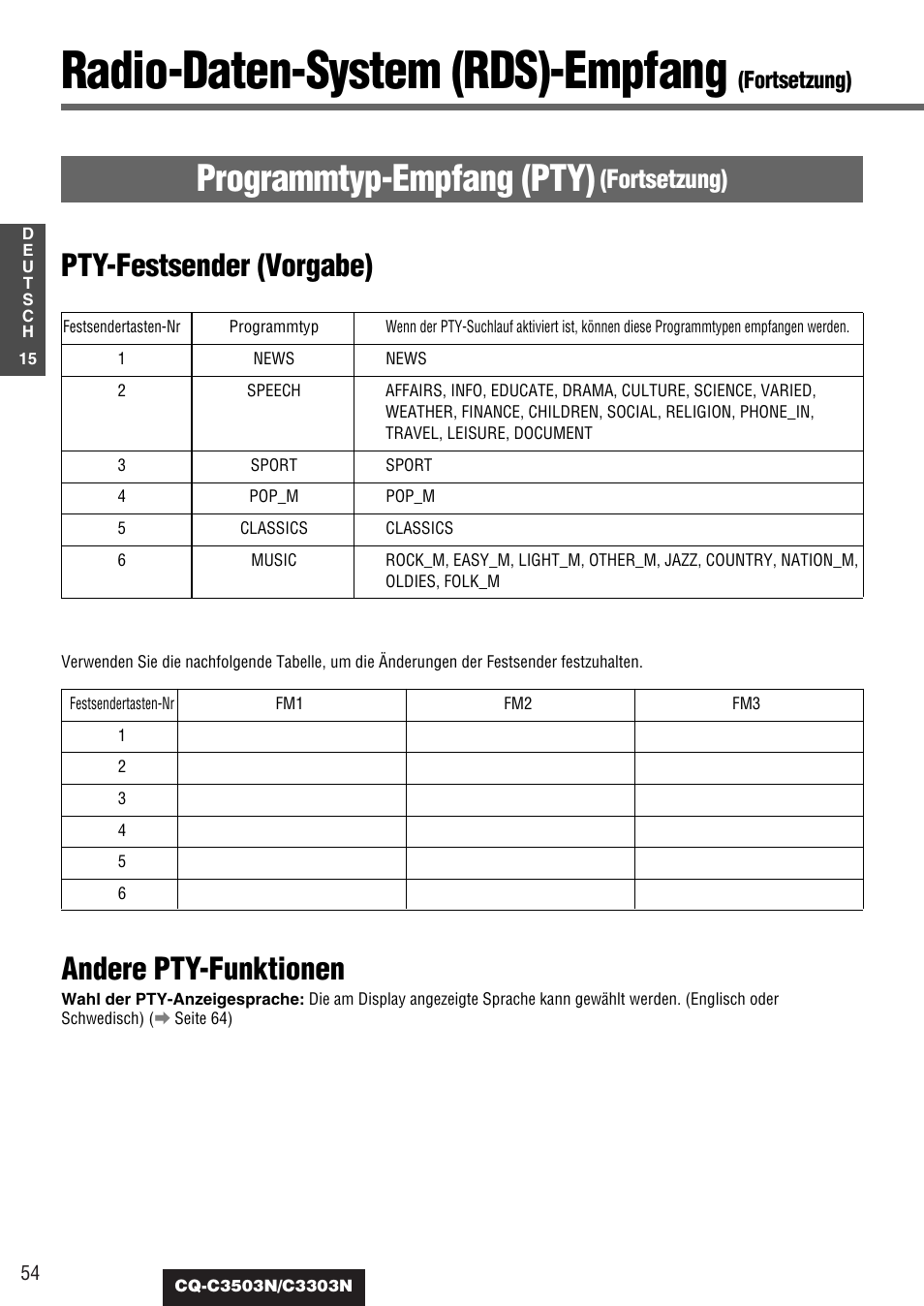 Radio-daten-system (rds)-empfang, Programmtyp-empfang (pty), Pty-festsender (vorgabe) | Andere pty-funktionen, Fortsetzung) | Panasonic CQC3503N User Manual | Page 16 / 42