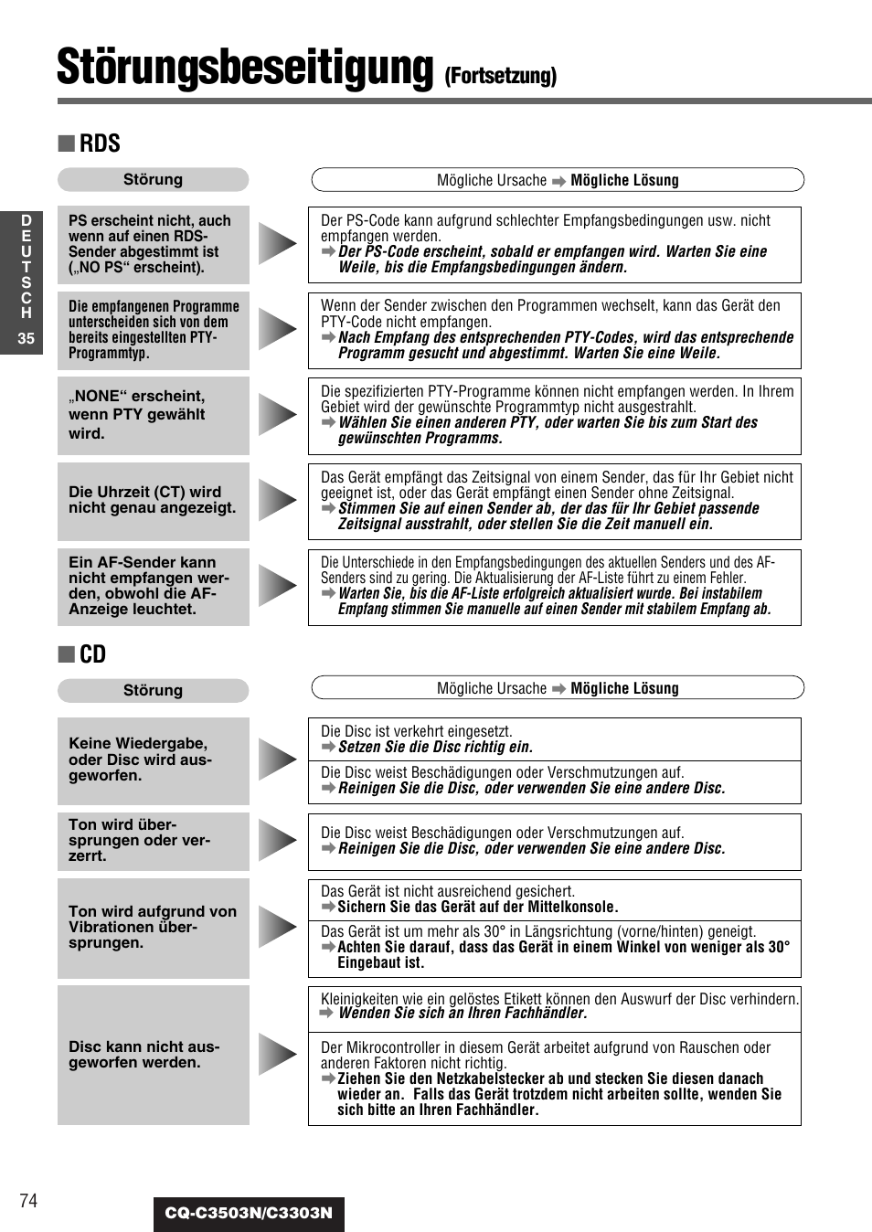 Störungsbeseitigung, Fortsetzung) | Panasonic CQC3503N User Manual | Page 36 / 42