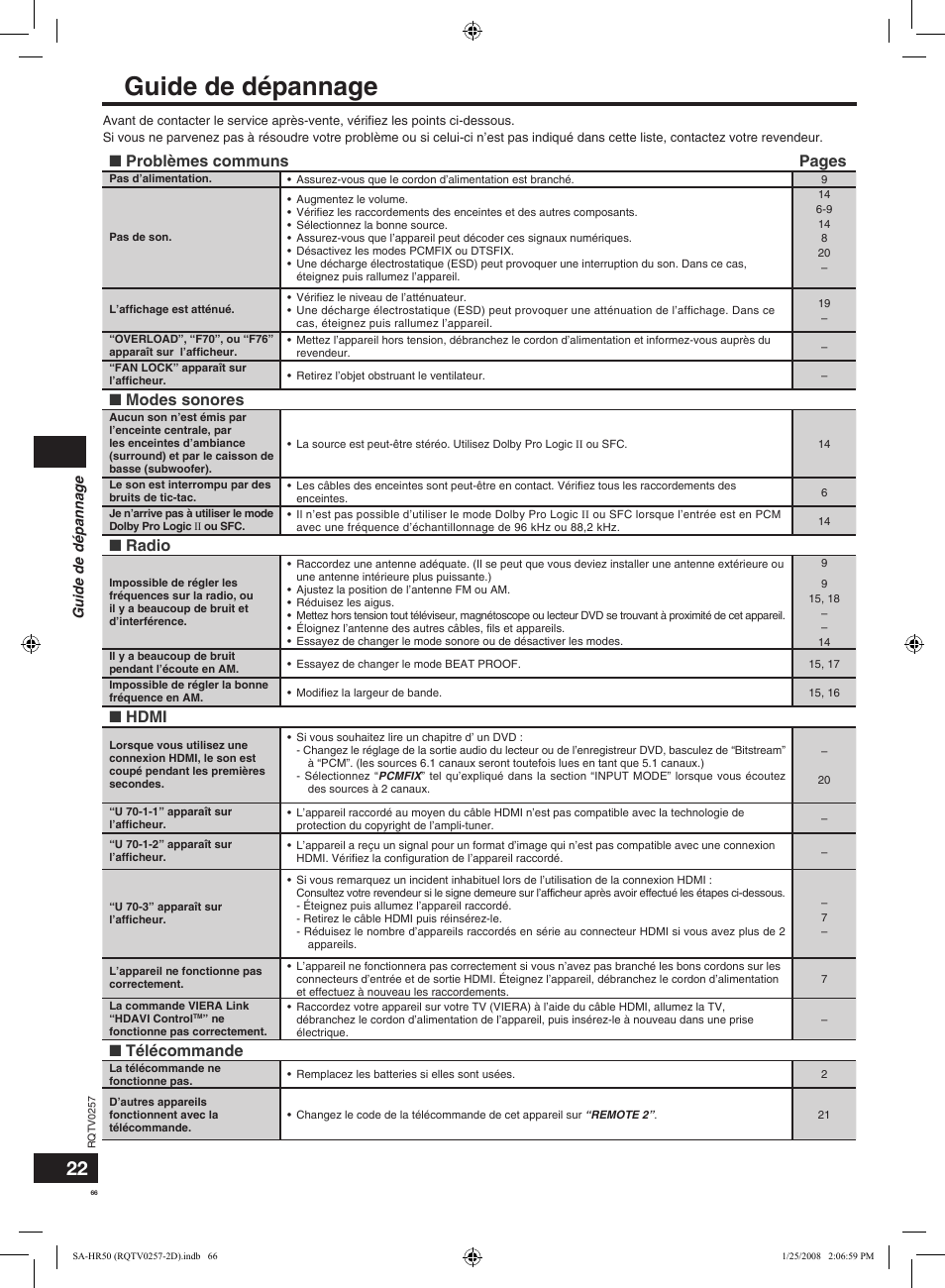 Guide de dépannage, Problèmes communs pages, Modes sonores | Radio, Hdmi, Télécommande | Panasonic SAHR50EG User Manual | Page 66 / 68