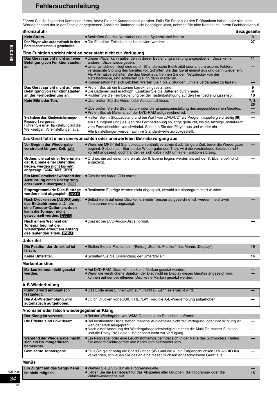 Fehlersuchanleitung | Panasonic SCHT520 User Manual | Page 34 / 104