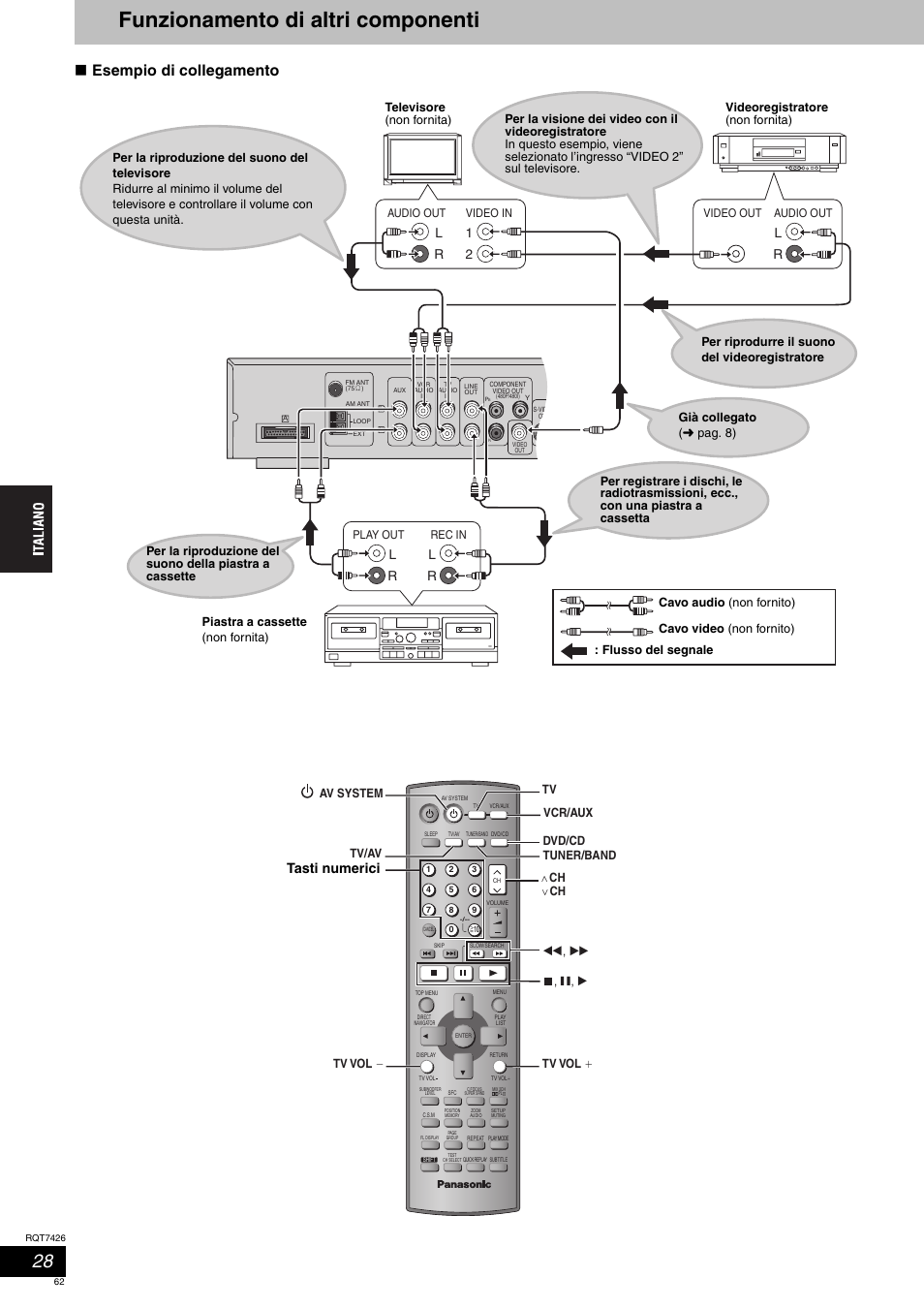 Funzionamento di altri componenti, Esempio di collegamento, Tasti numerici | Play out, Rec in, Audio out, Video in, Video out audio out | Panasonic SCHT520 User Manual | Page 62 / 104