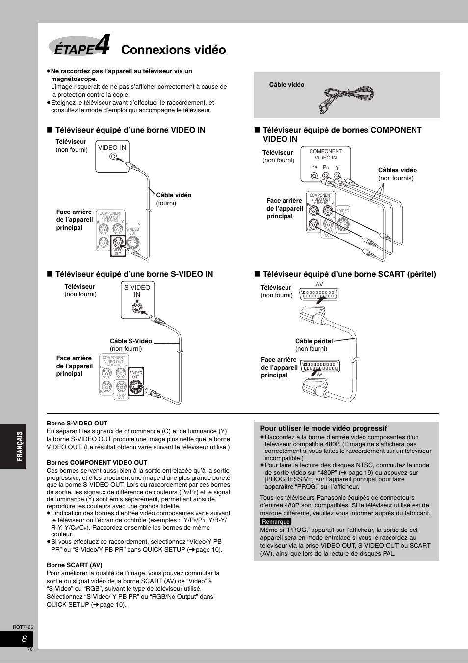 Étape, Connexions vidéo | Panasonic SCHT520 User Manual | Page 76 / 104