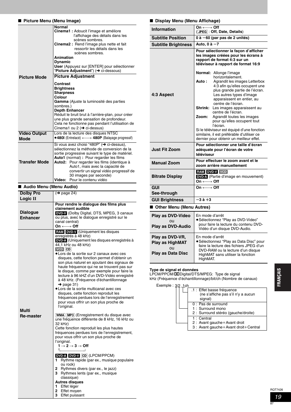 Panasonic SCHT520 User Manual | Page 87 / 104
