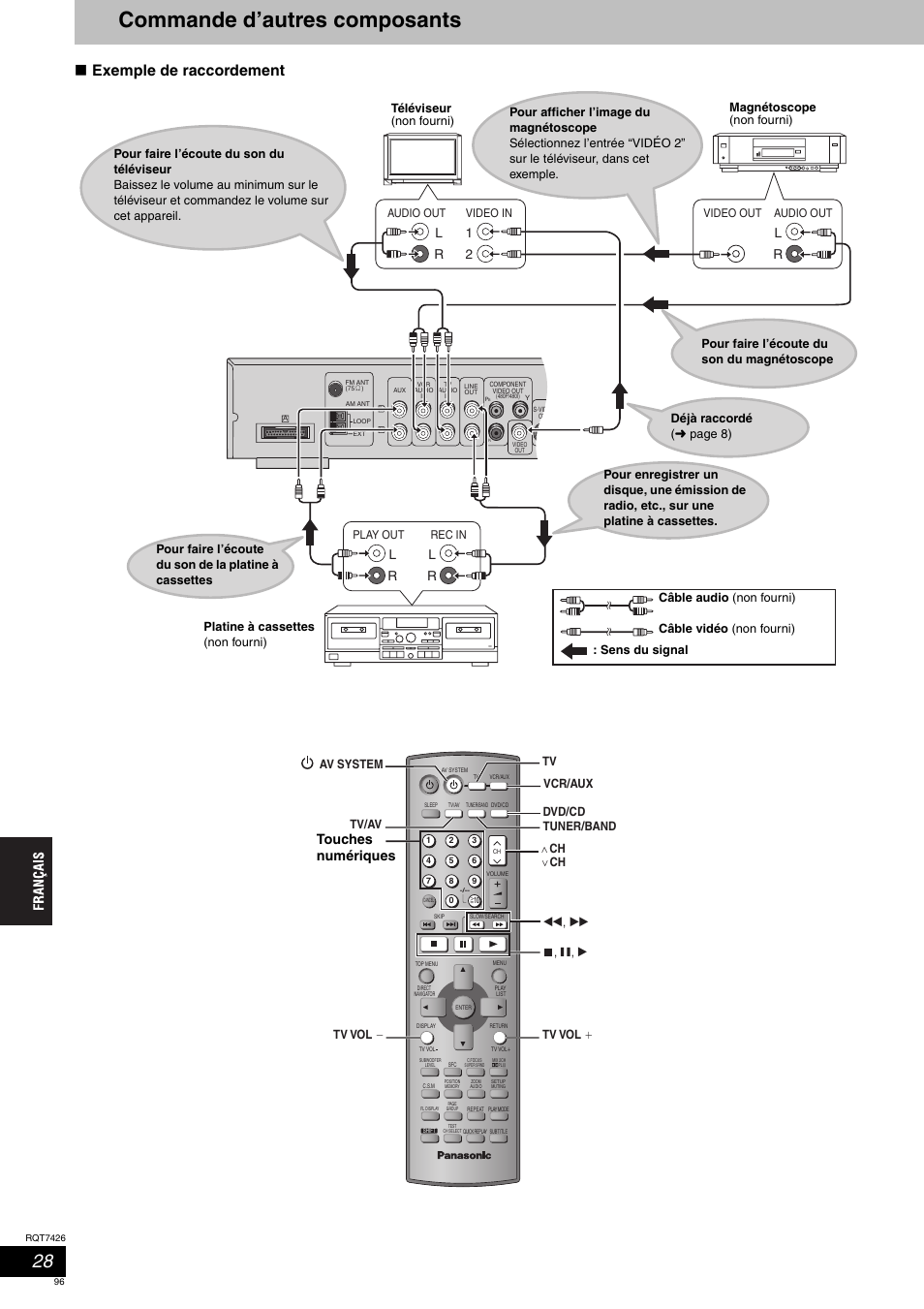 Commande d’autres composants, Exemple de raccordement, Touches numériques | Play out, Rec in, Audio out, Video in, Video out audio out | Panasonic SCHT520 User Manual | Page 96 / 104