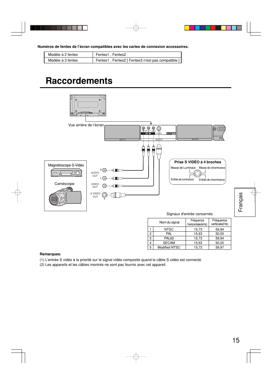 Raccordements, Fran ç ais | Panasonic TY42TM6V User Manual | Page 15 / 24