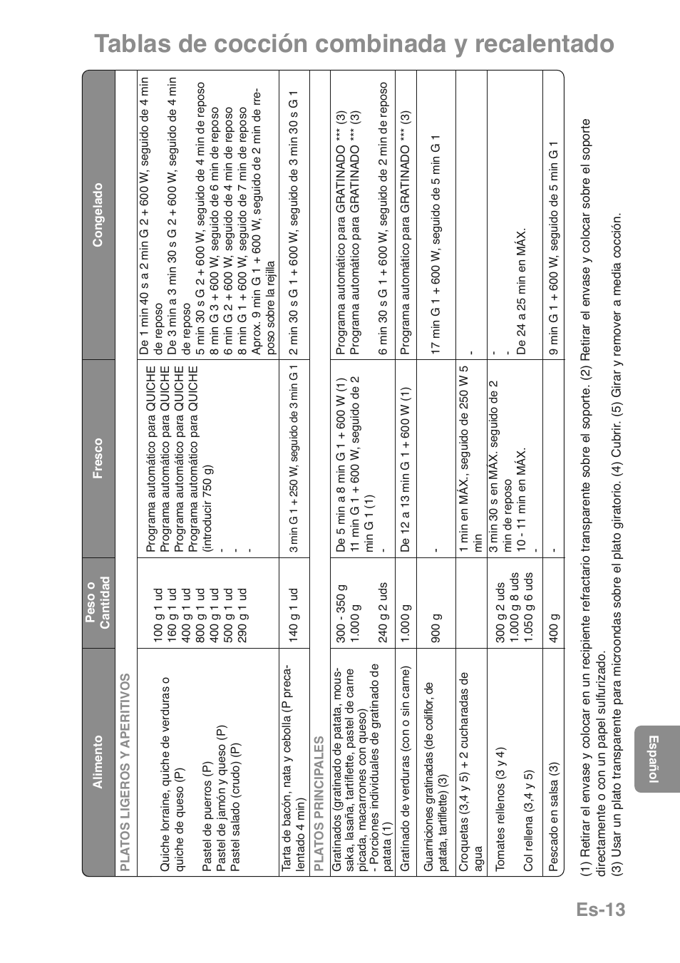 Tablas de cocción combinada y recalentado, Es-13 | Panasonic NNGD469MEPG User Manual | Page 147 / 201