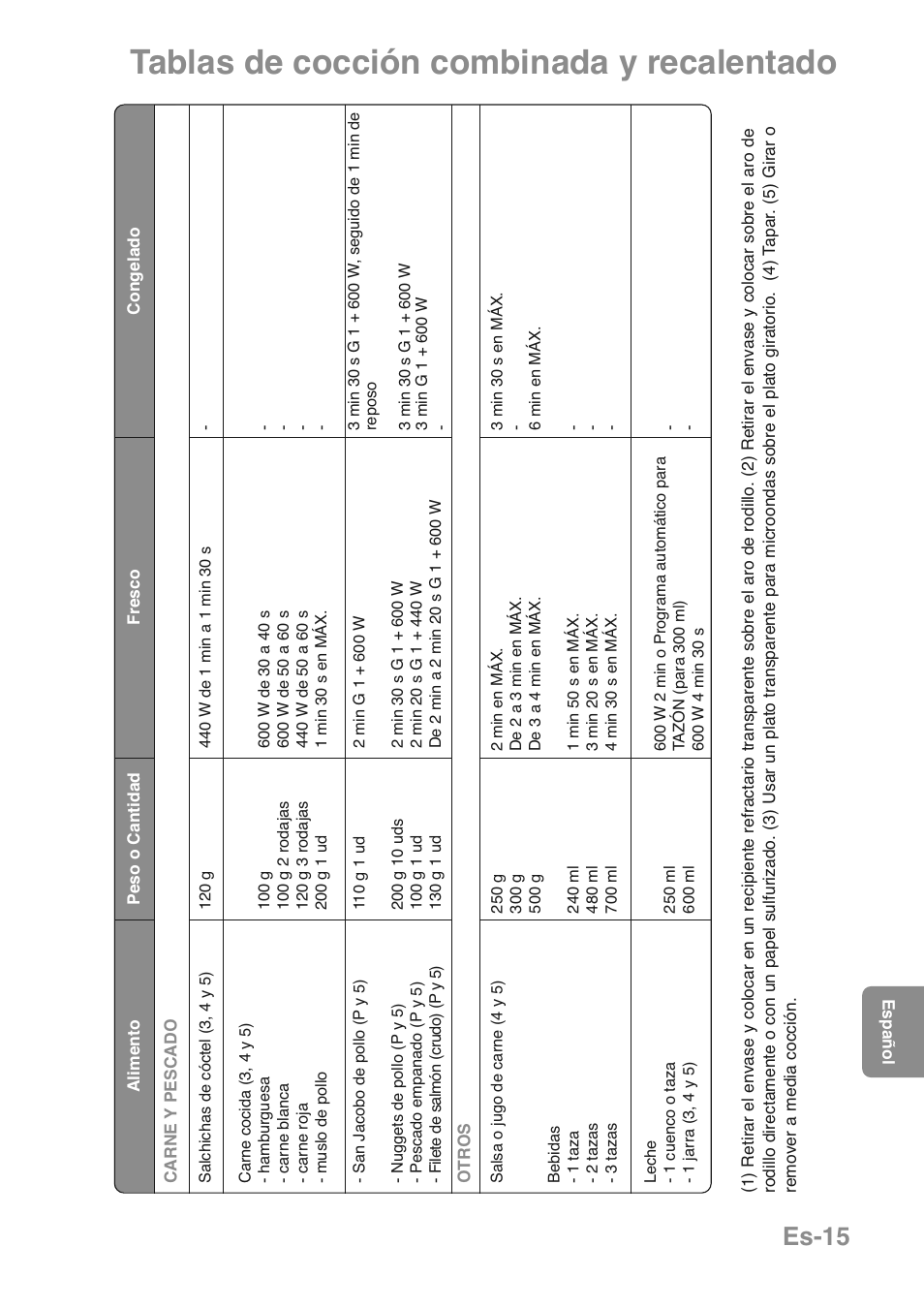 Tablas de cocción combinada y recalentado, Es-15 | Panasonic NNGD469MEPG User Manual | Page 149 / 201