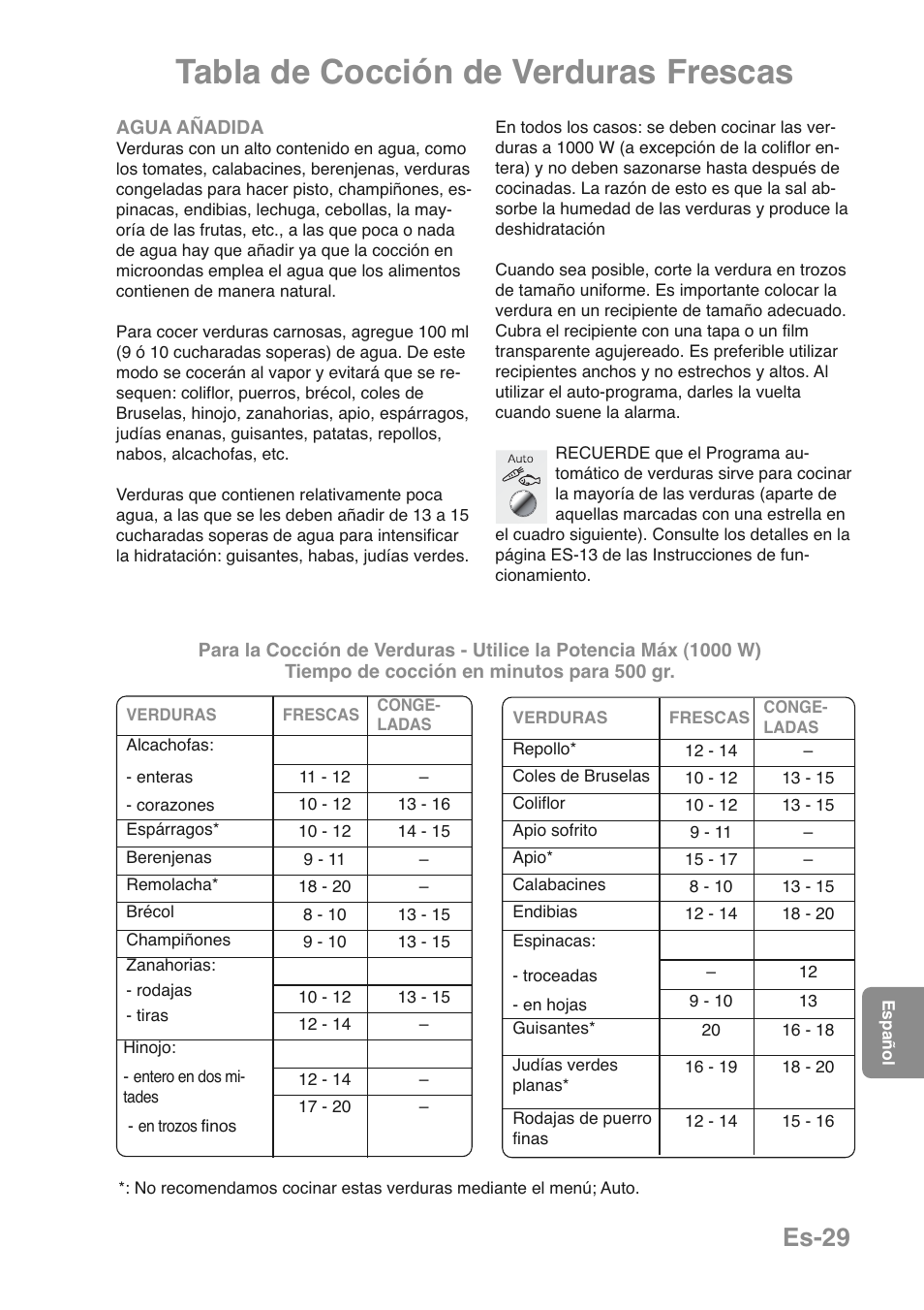 Tabla de cocción de verduras frescas, Es-29 | Panasonic NNGD469MEPG User Manual | Page 163 / 201