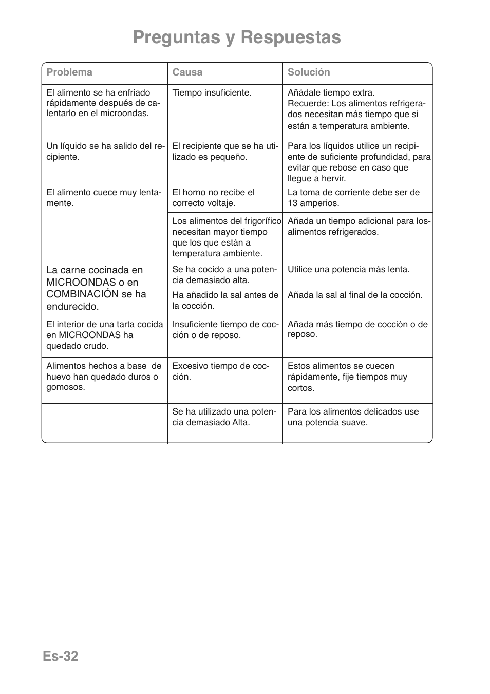 Preguntas y respuestas, Es-32 | Panasonic NNGD469MEPG User Manual | Page 166 / 201