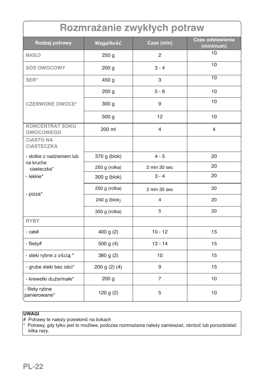 Rozmrażanie zwykłych potraw, Pl-22 | Panasonic NNGD469MEPG User Manual | Page 189 / 201