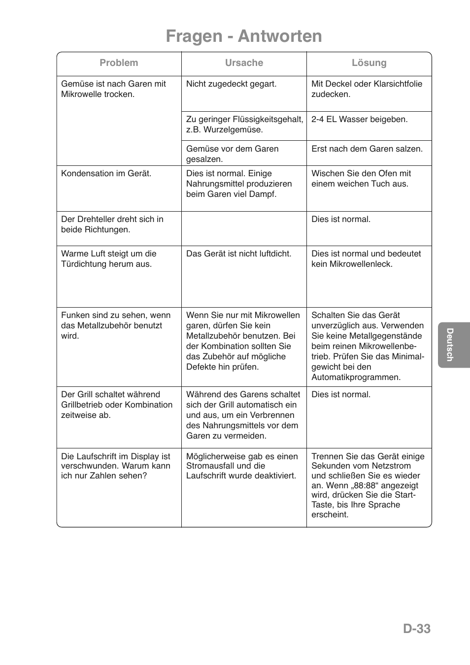 Fragen - antworten, D-33 | Panasonic NNGD469MEPG User Manual | Page 68 / 201