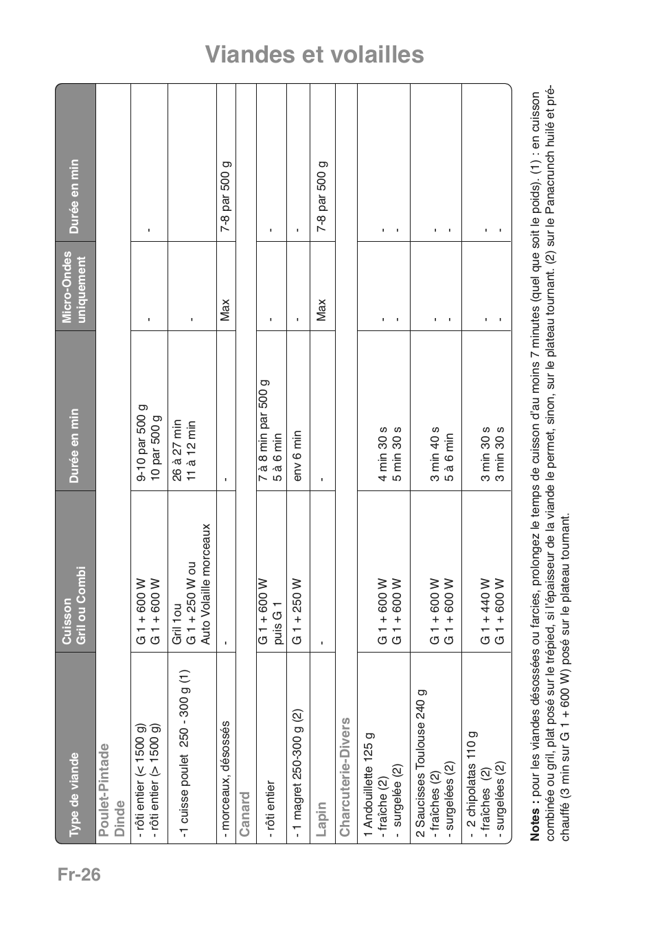 Viandes et volailles, Fr-26 | Panasonic NNGD469MEPG User Manual | Page 94 / 201