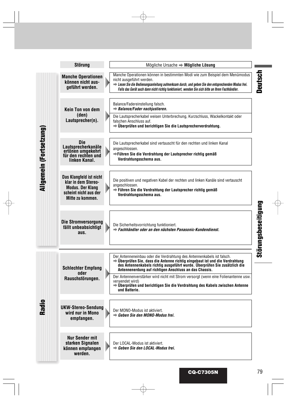 Deutsch, Störungsbeseitigung, Radio allgemein (fortsetzung) | Panasonic CQC7305N User Manual | Page 37 / 66