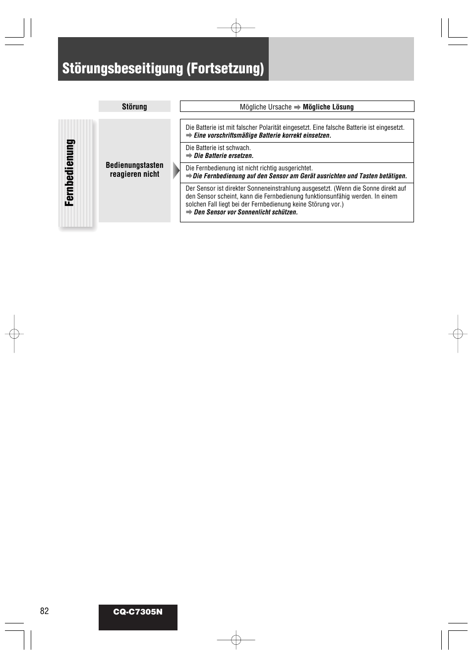 Störungsbeseitigung (fortsetzung), Fernbedienung | Panasonic CQC7305N User Manual | Page 40 / 66