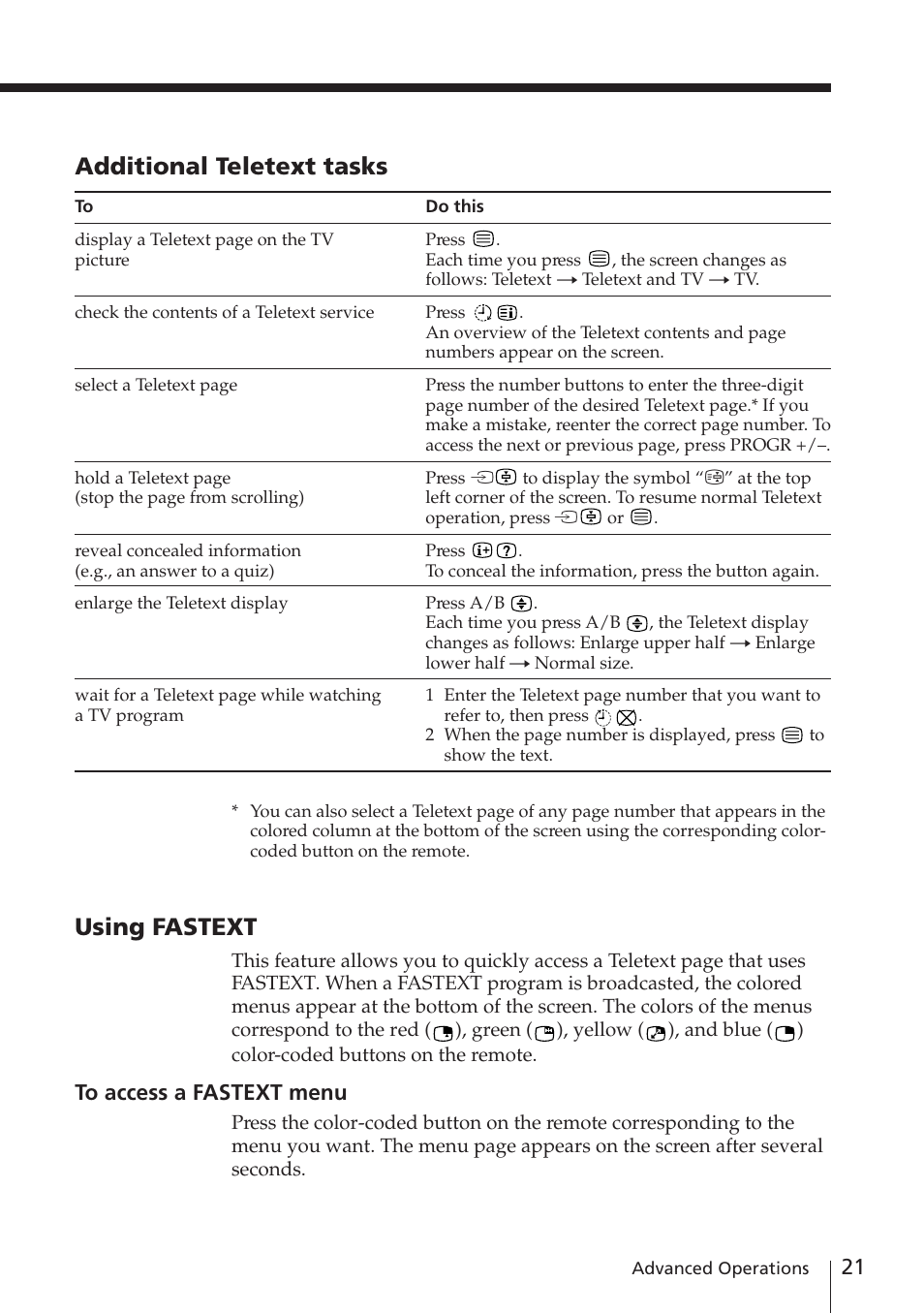 Additional teletext tasks, Using fastext | Sony KV-EF29M61 User Manual | Page 21 / 42