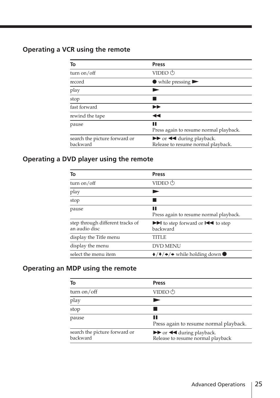 Sony KV-EF29M61 User Manual | Page 25 / 42