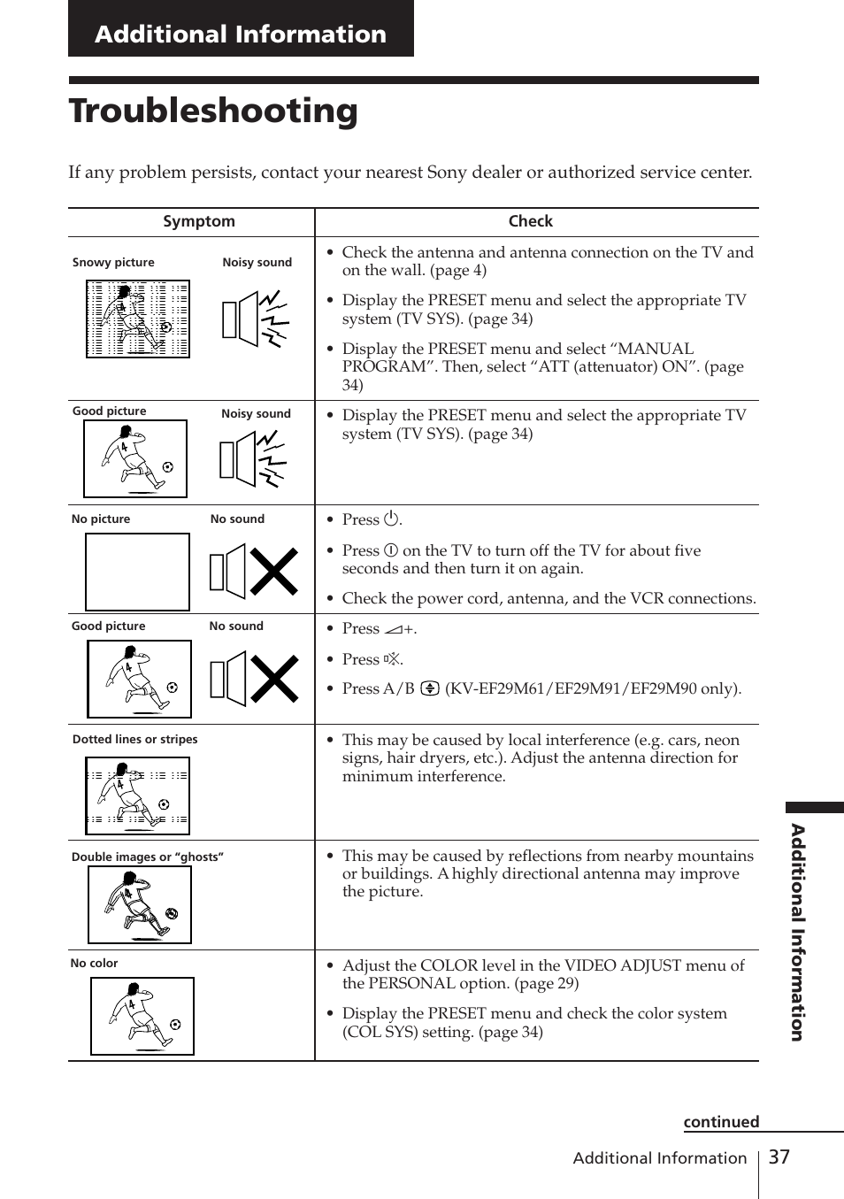 Troubleshooting, Additional information | Sony KV-EF29M61 User Manual | Page 37 / 42