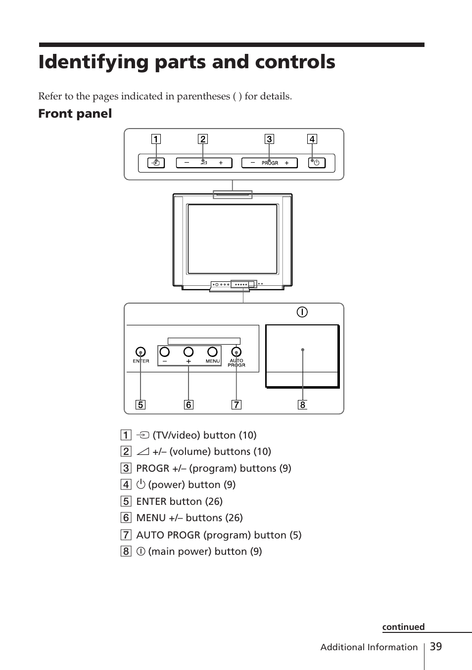 Identifying parts and controls, Front panel | Sony KV-EF29M61 User Manual | Page 39 / 42