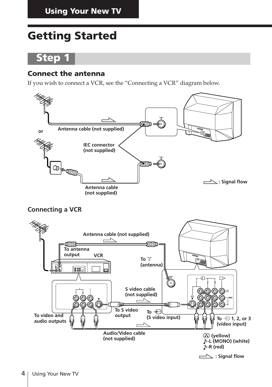 Getting started, Step 1, Using your new tv | Connect the antenna, Connecting a vcr | Sony KV-EF29M61 User Manual | Page 4 / 42