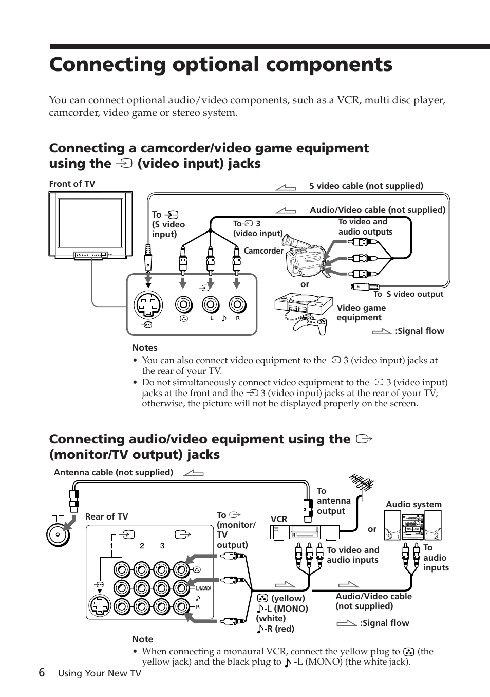 Connecting optional components | Sony KV-EF29M61 User Manual | Page 6 / 42