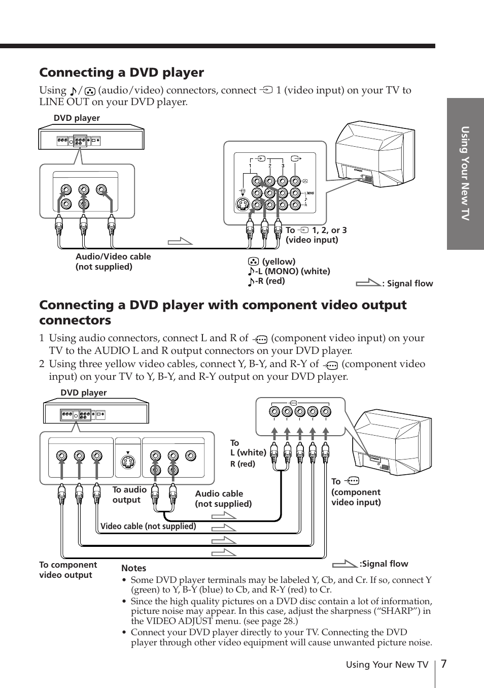 Connecting a dvd player, Using y our new tv, Using | Sony KV-EF29M61 User Manual | Page 7 / 42