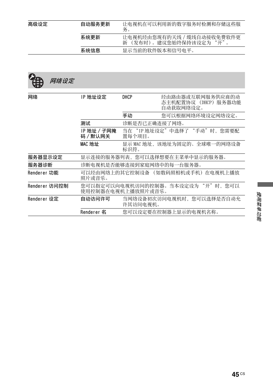 第 45 页, 网络设定 | Sony KDL-70X4500 User Manual | Page 101 / 108