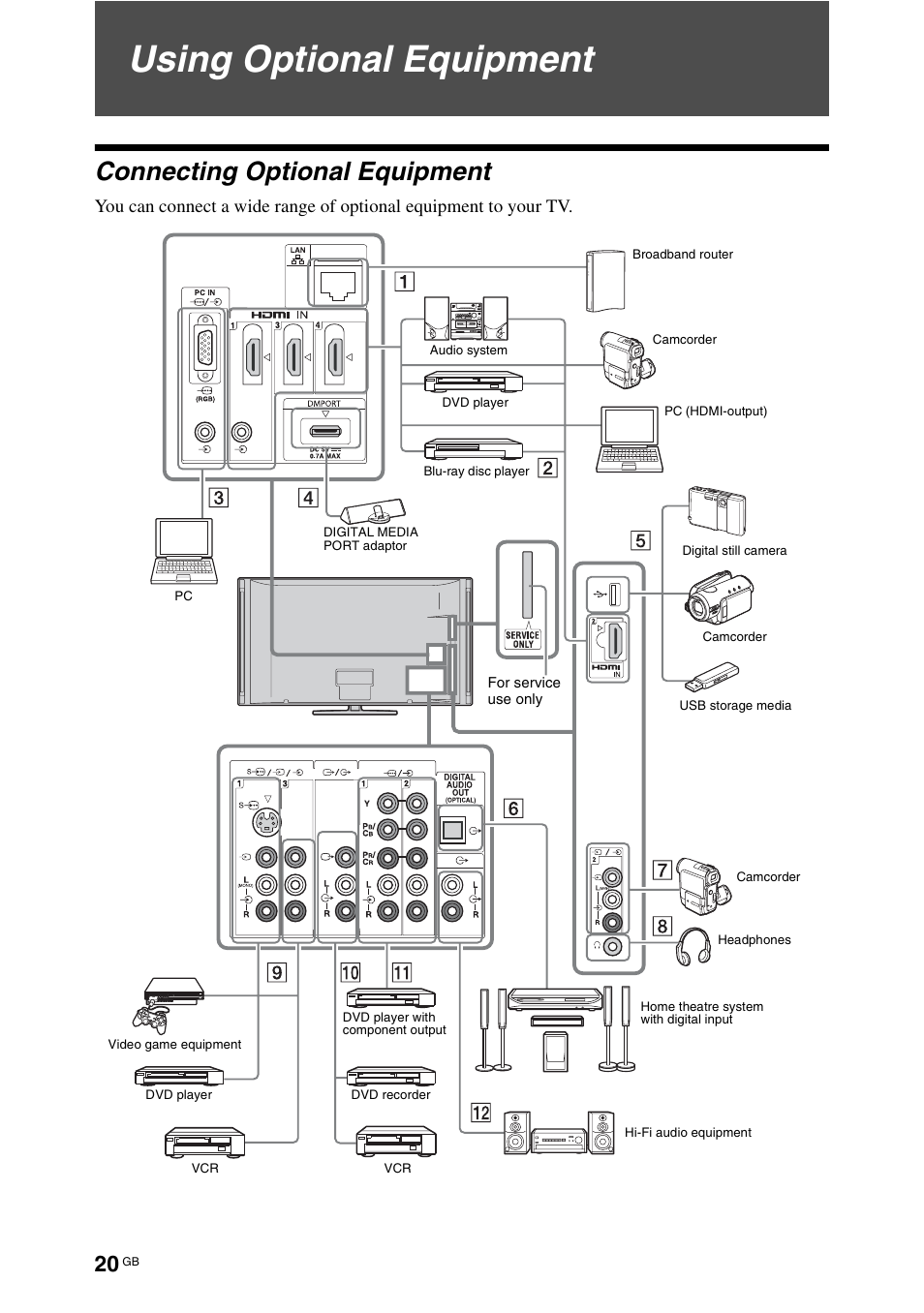 Using optional equipment, Connecting optional equipment | Sony KDL-70X4500 User Manual | Page 20 / 108