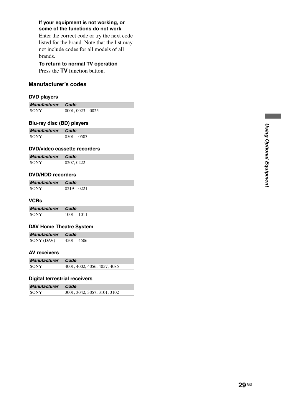 E “manufacturer’s codes | Sony KDL-70X4500 User Manual | Page 29 / 108